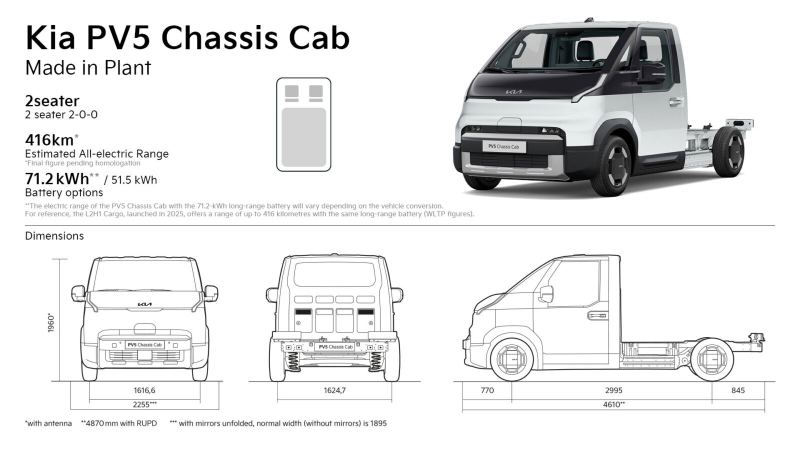 Kia PV5 Chassis Cab: nueva batería Long Range de 71,2 kWh