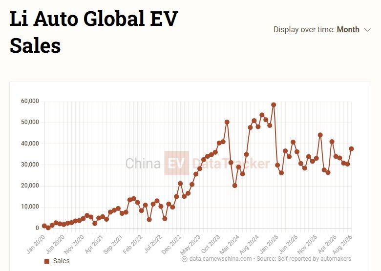Li Auto llega a Europa: el i6 se venderá como Li 6 desde finales de 2026