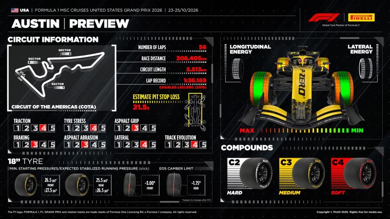 Pirelli en Austin: C2, C3 y C4 para el Gran Premio de Estados Unidos de F1