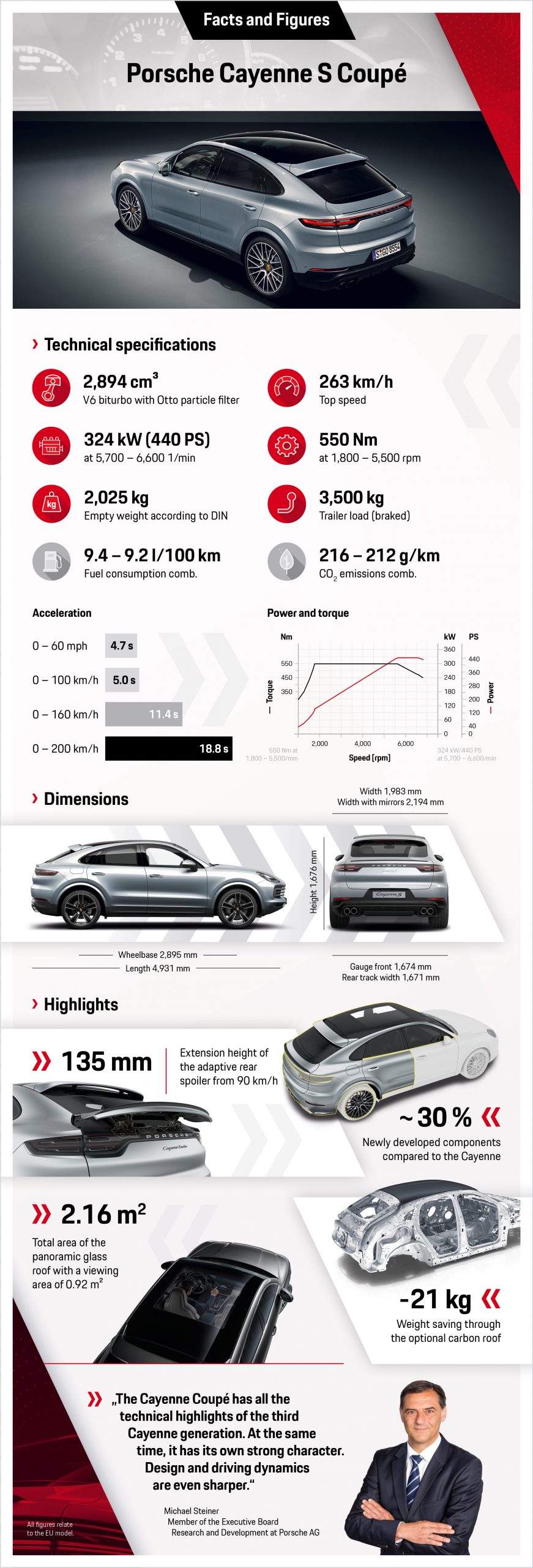 Porsche Cayenne S Coupé 2019