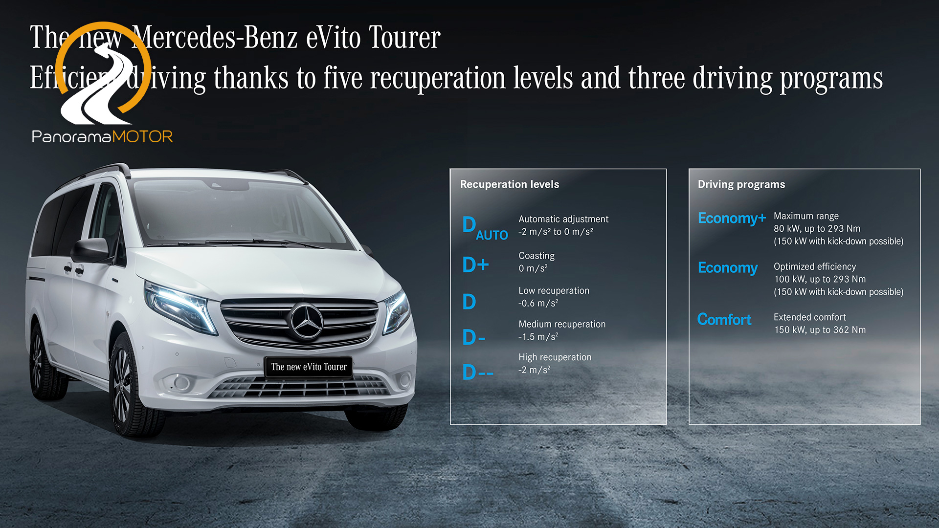 Mercedes-Benz eVito Tourer 2020