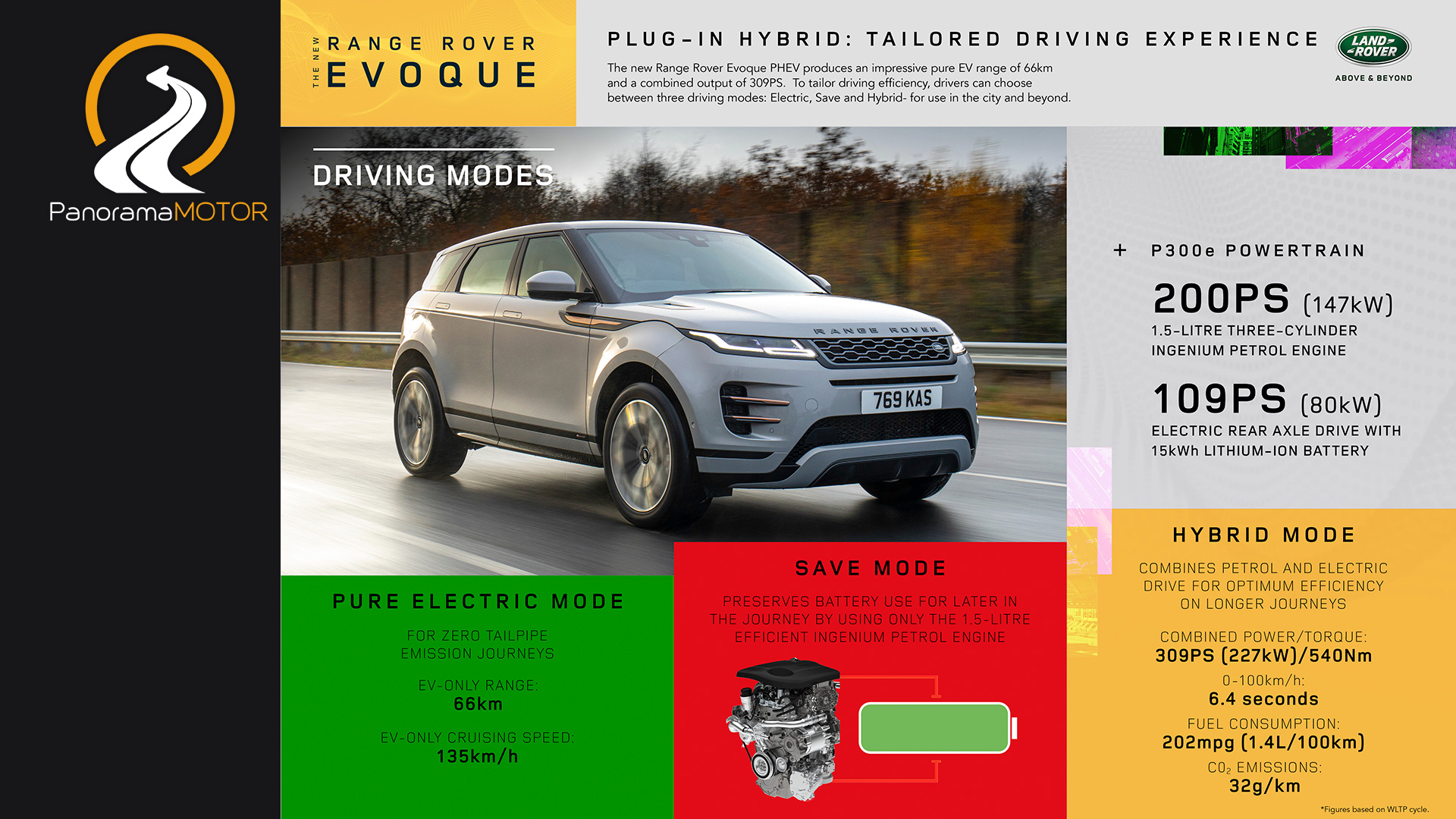 Land Rover Range Rover Evoque P300e PHEV 2020
