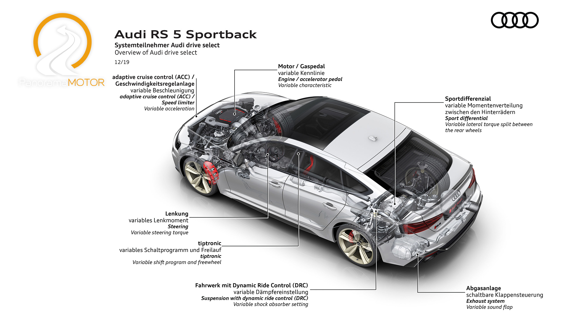 Audi RS 5 Sportback 2020