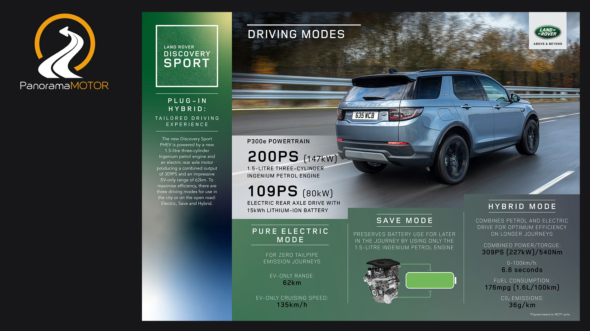 Land Rover Discovery Sport P300e PHEV 2020