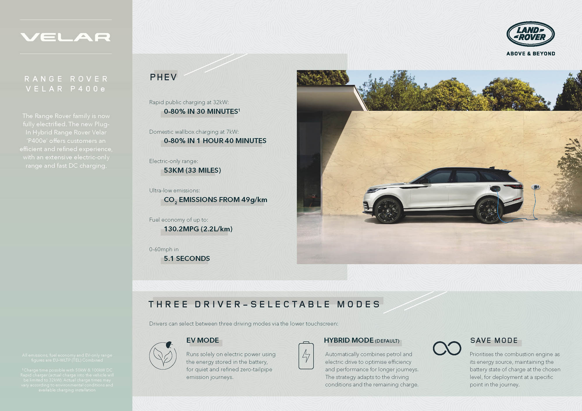 Range Rover Velar 2021