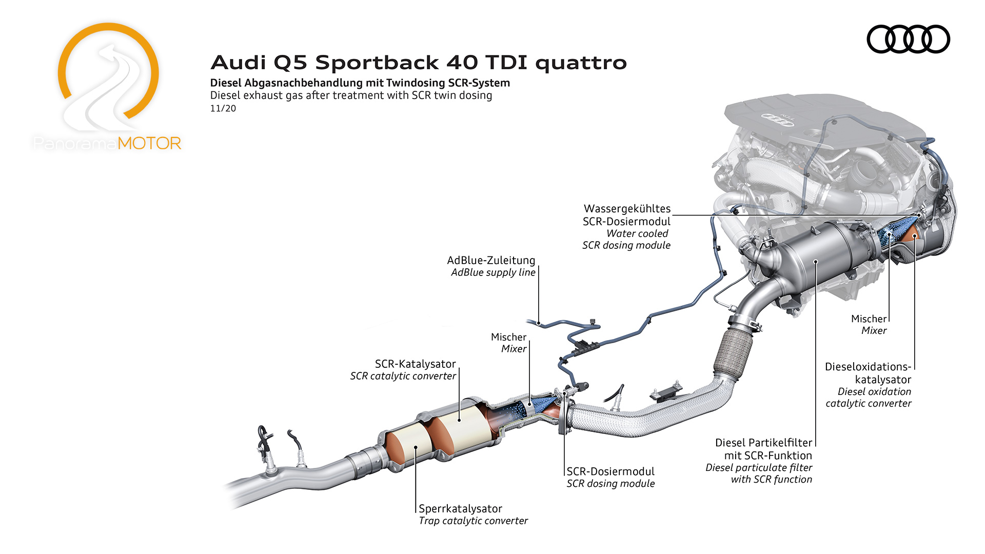 Audi Q5 Sportback 40 TDI 2021