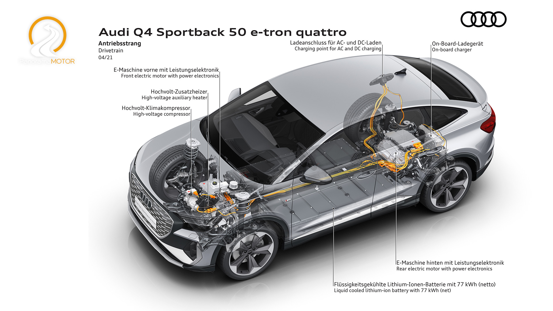 Audi Q4 e-tron Sportback 2021